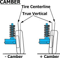 Camber Camber Diagram
