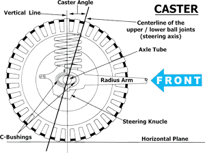 caster caster diagram